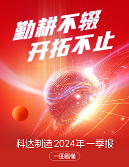 科達(dá)制造2024年一季報